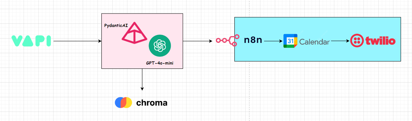 Architecture Diagram Placeholder